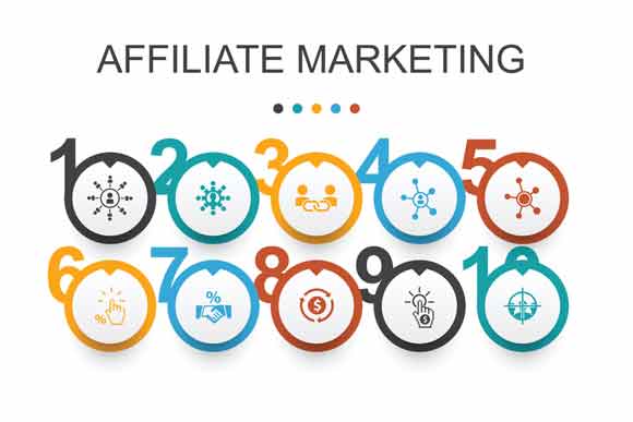 Leadpages affiliate programs